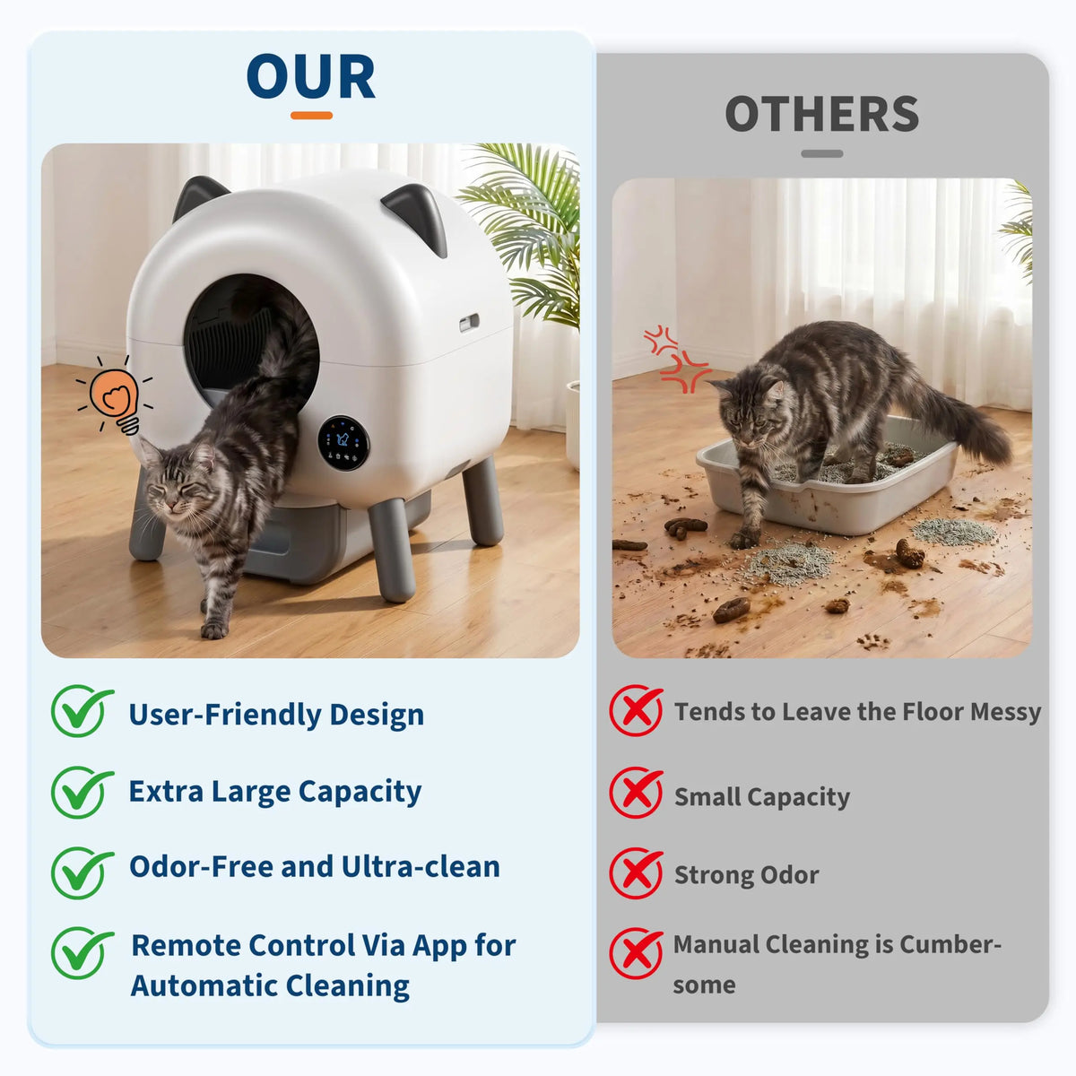 HiMISS Automatic Self Cleaning Cat Litter Box With App Connectivity
