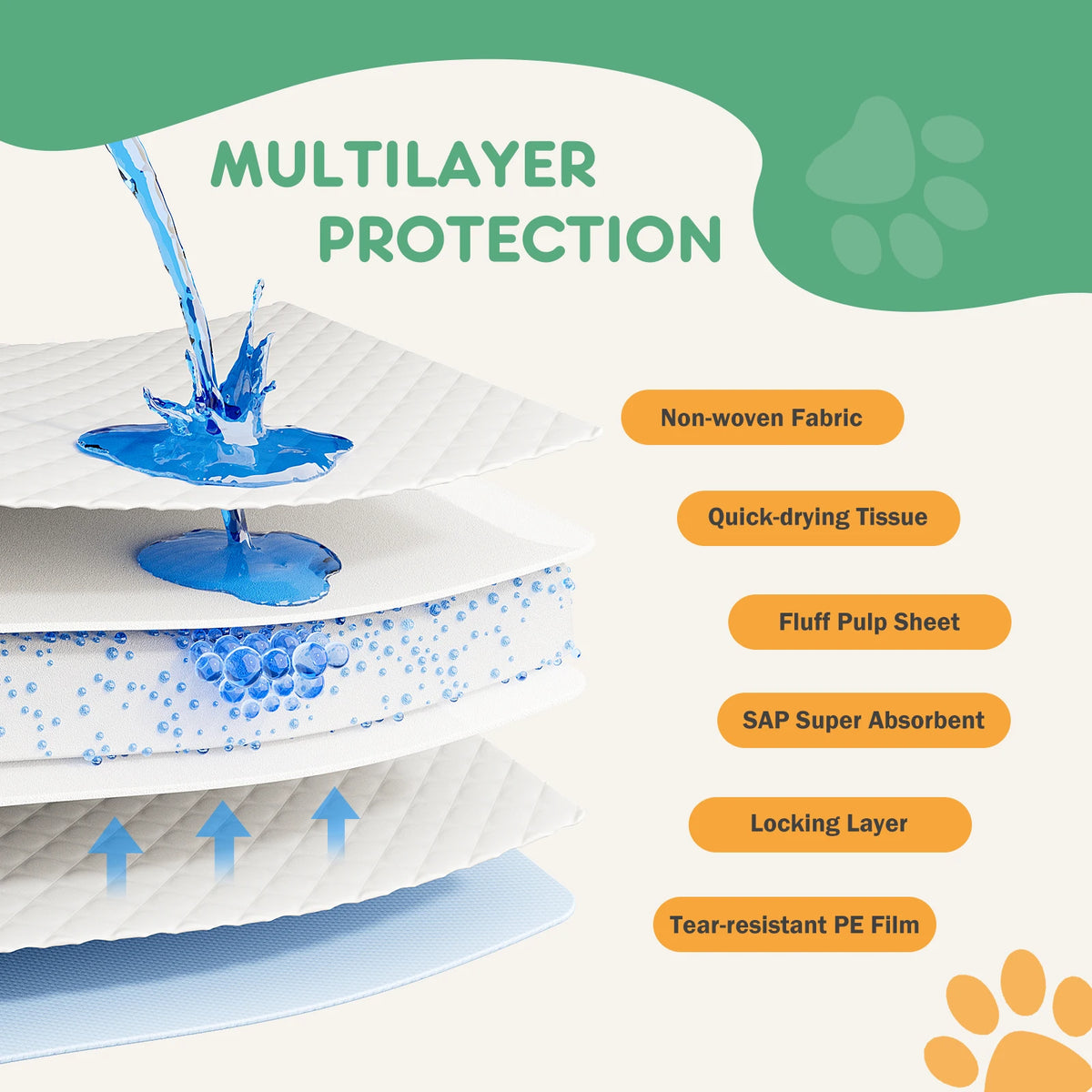 Leakproof Disposable Pet Training Pads Quick Drying Absorbent Surface